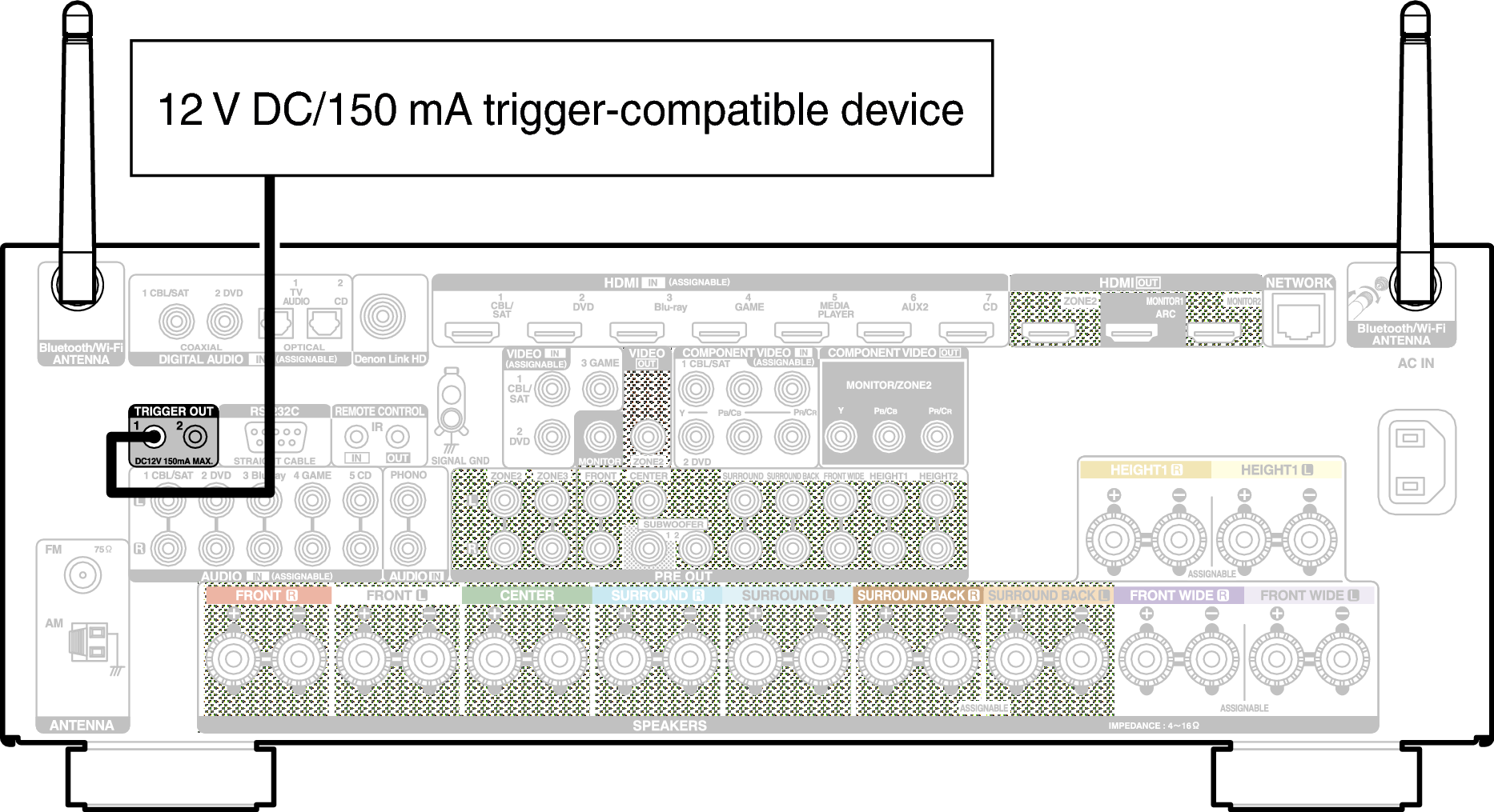 Conne TriggerOut X4200E3